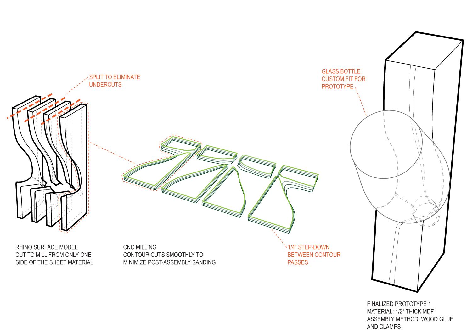 Solar Sonic Pavilion